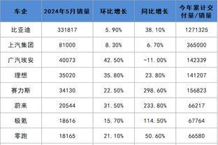 赵继伟：深圳上半场挺强的 他们还是受限于体能和人员伤病的影响